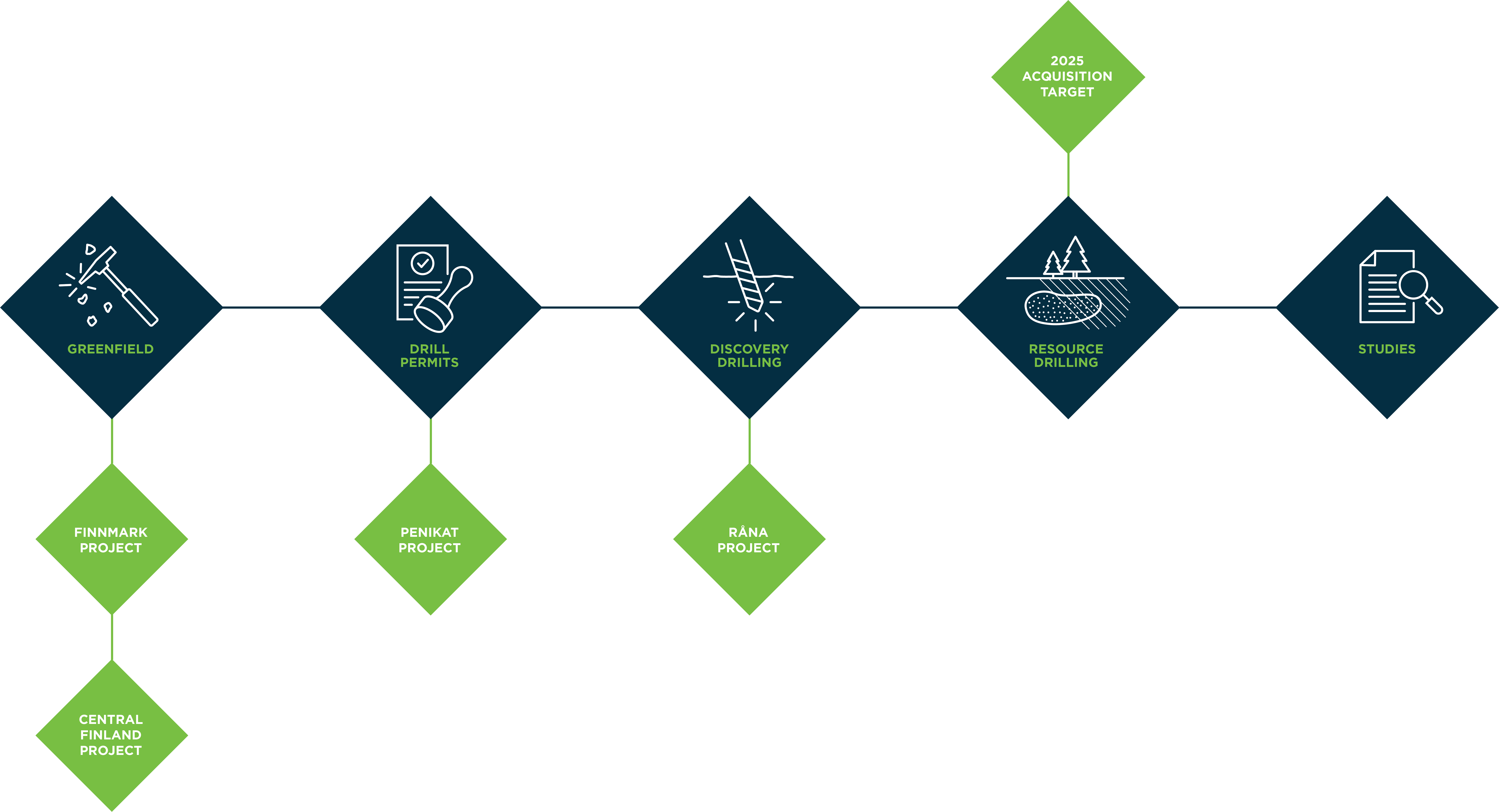 2025 03 25 ENG Project Timeline